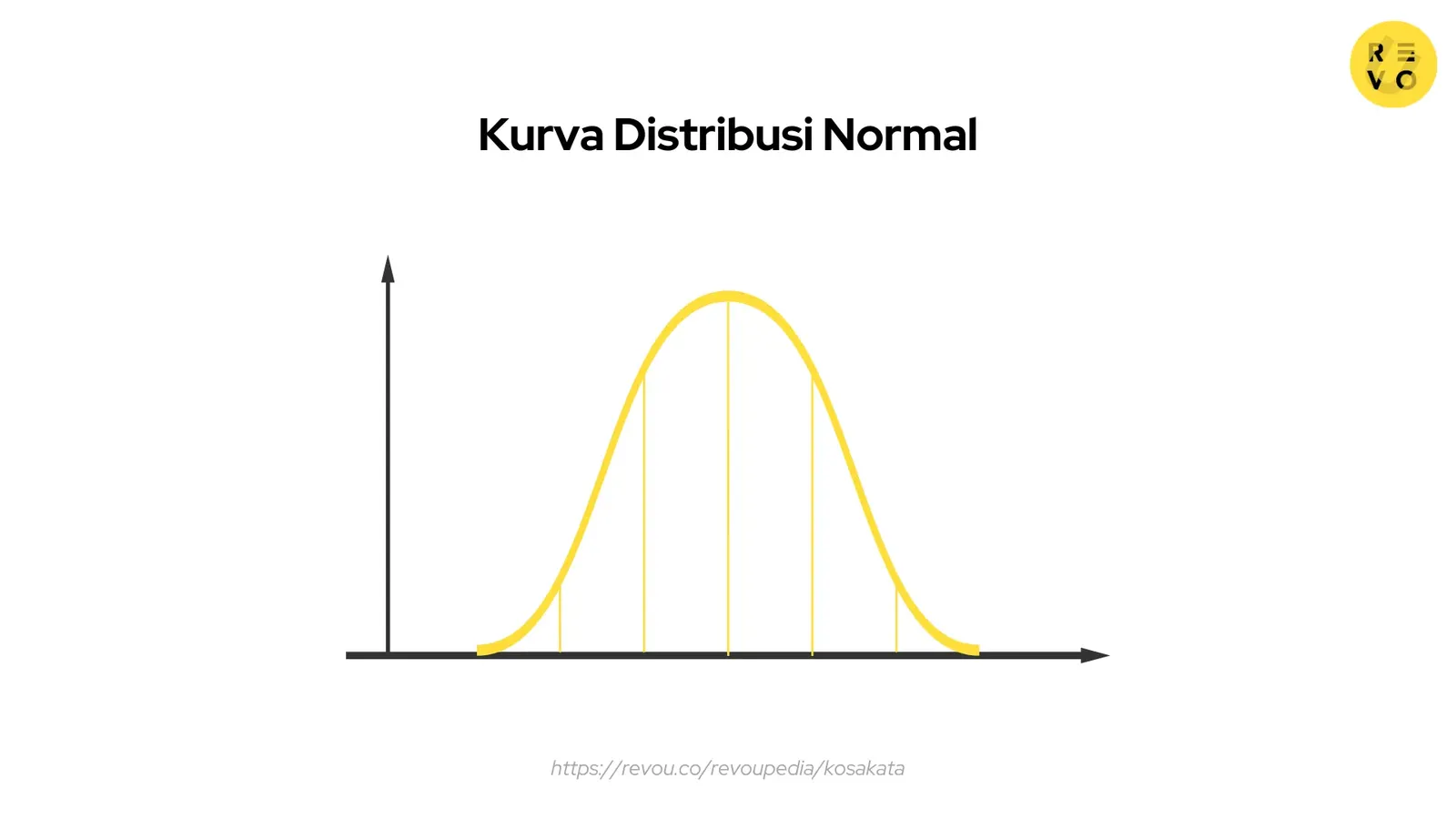 Kurva distribusi normal