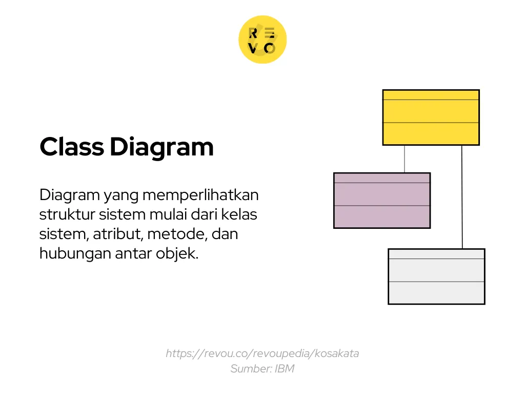 Class diagram adalah