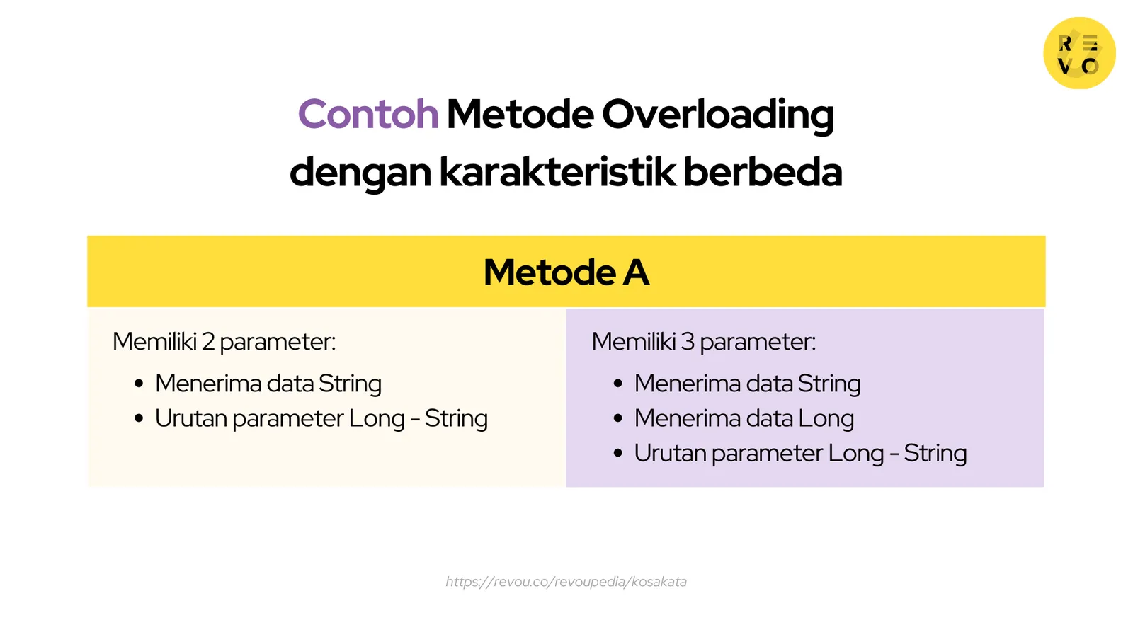 Contoh metode overloading