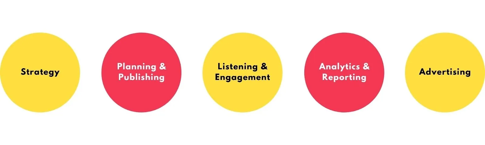 Hal utama dalam social media marketing