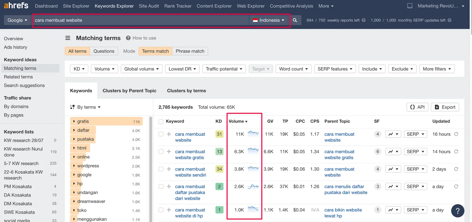 Contoh Search Volume