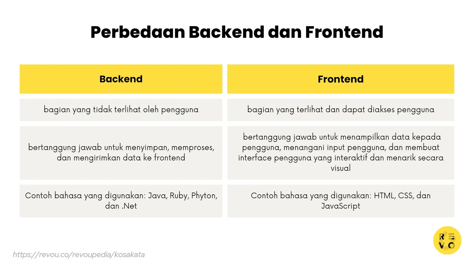 perbedaan backend dan frontend