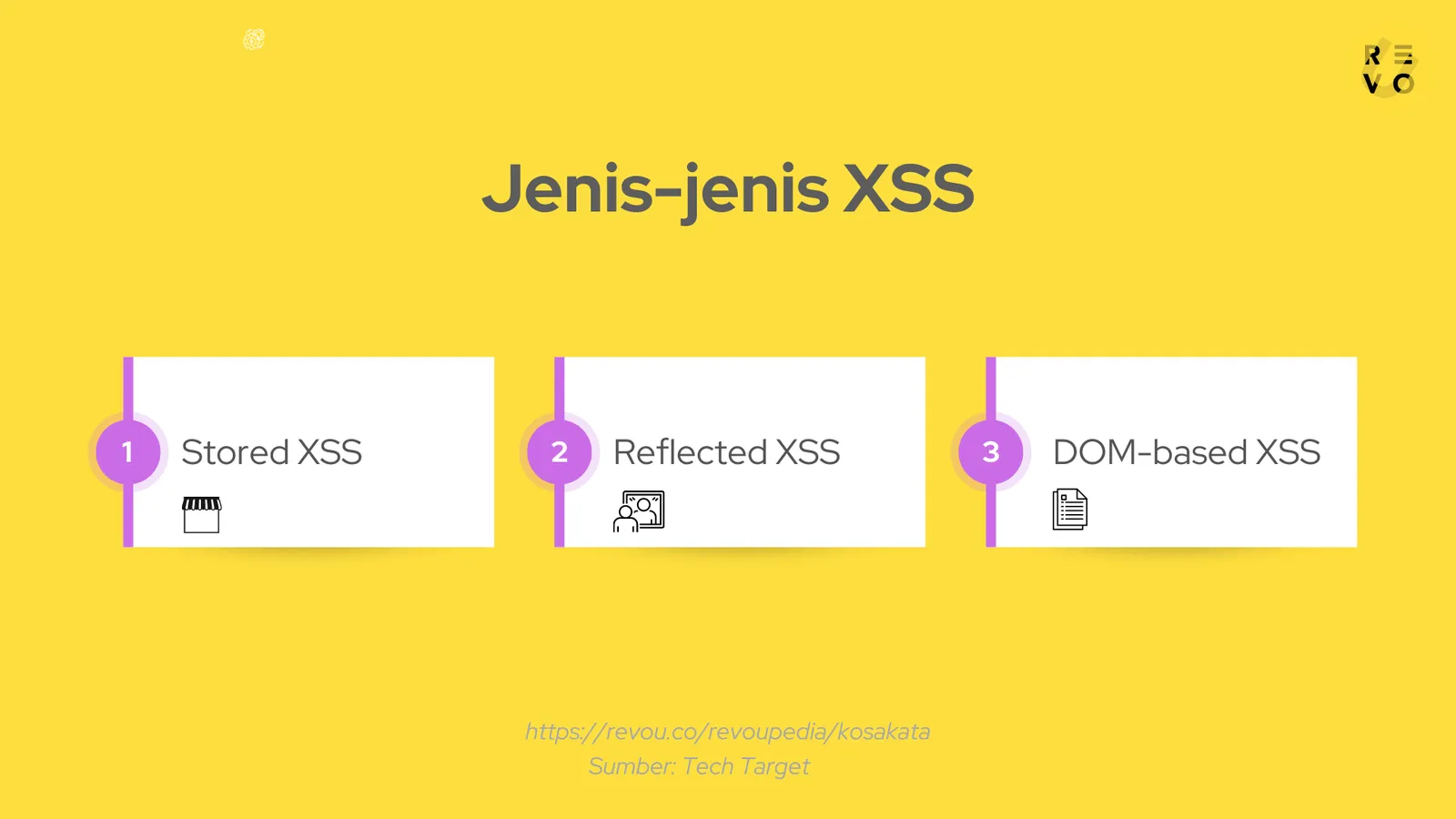 Jenis-jenis XSS