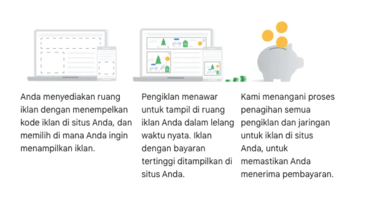 Mekanisme pembayaran adsense/sumber: Google Support