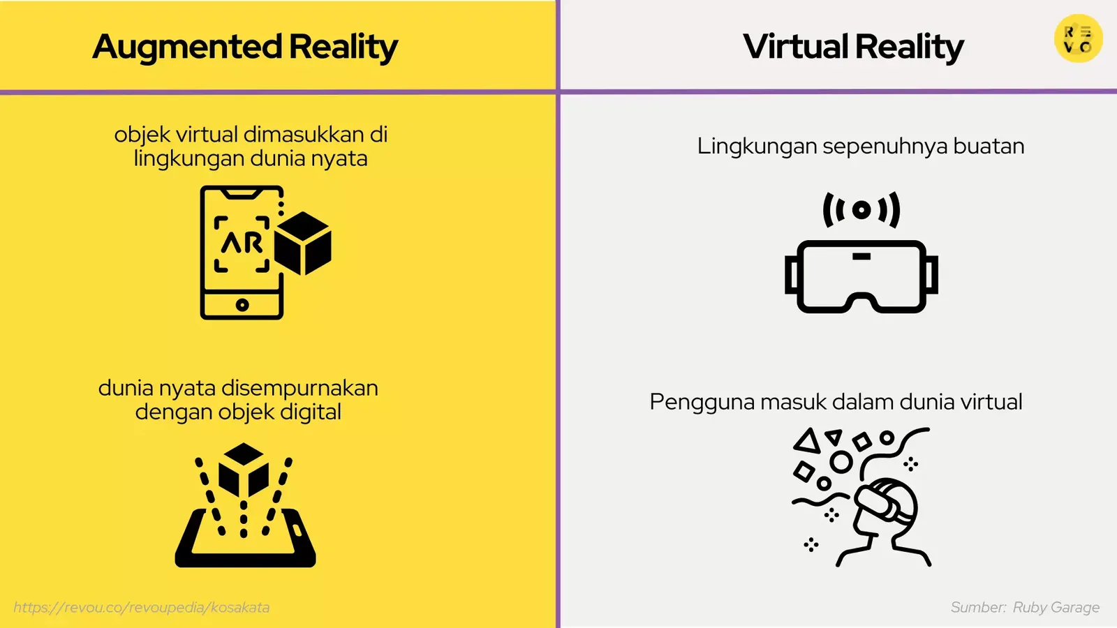 Perbedaan AR dan VR