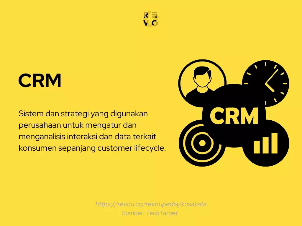 CRM adalah sistem yang dipakai perusahaan untuk mengatur interaksi dengan pelanggan menjadi lebih efisien.