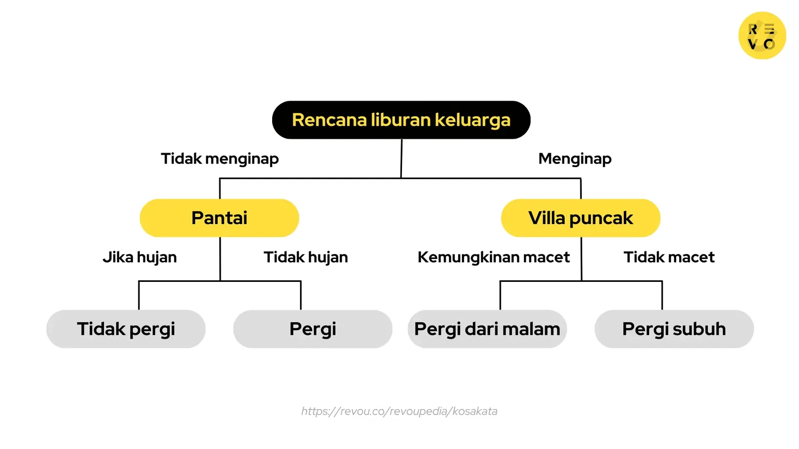 Contoh decision tree