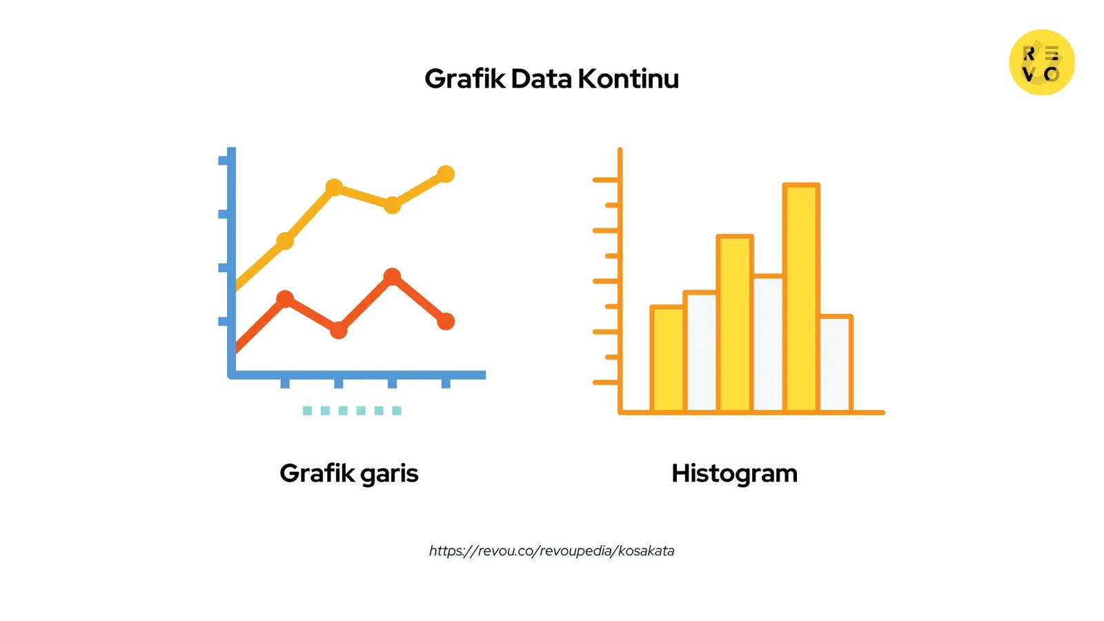 Grafik Data Kontinu