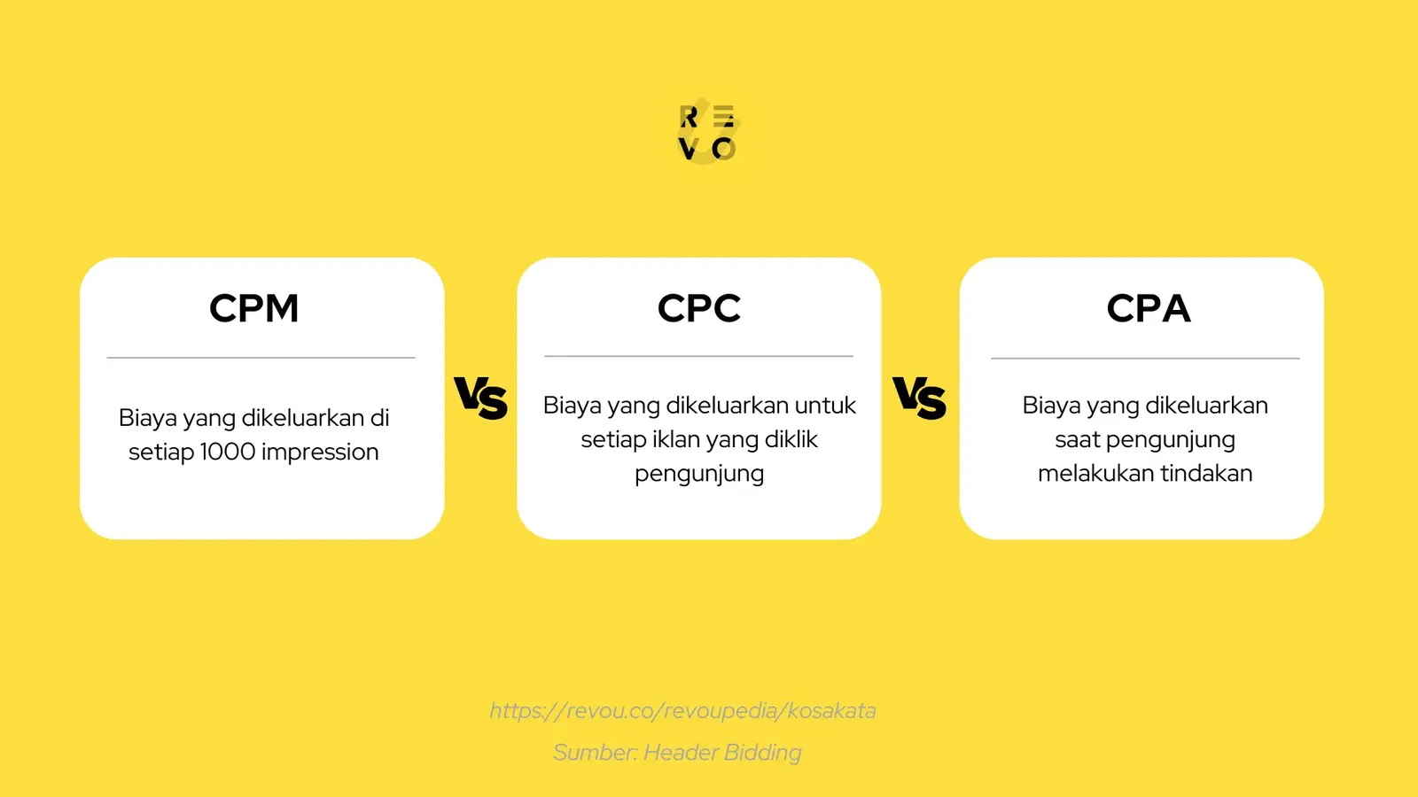 CPM vs CPC vs CPA