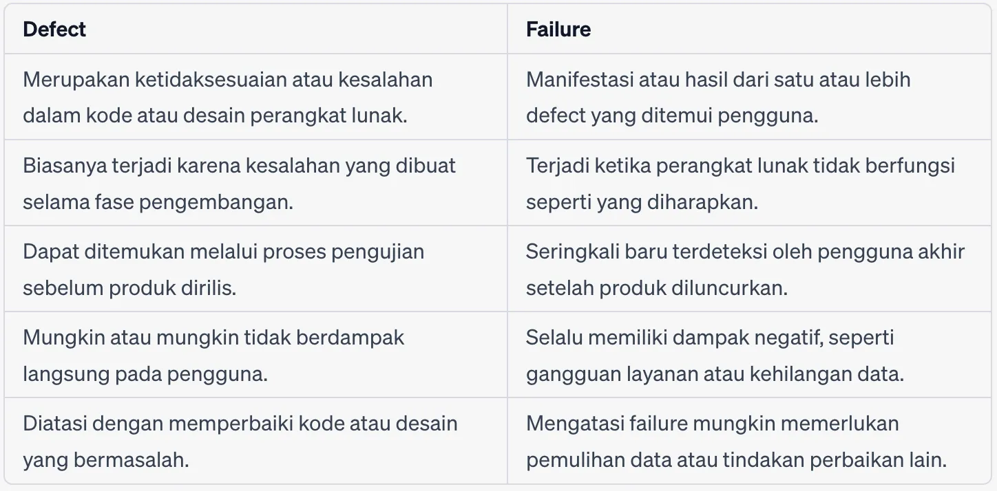 perbedaan defect vs failure