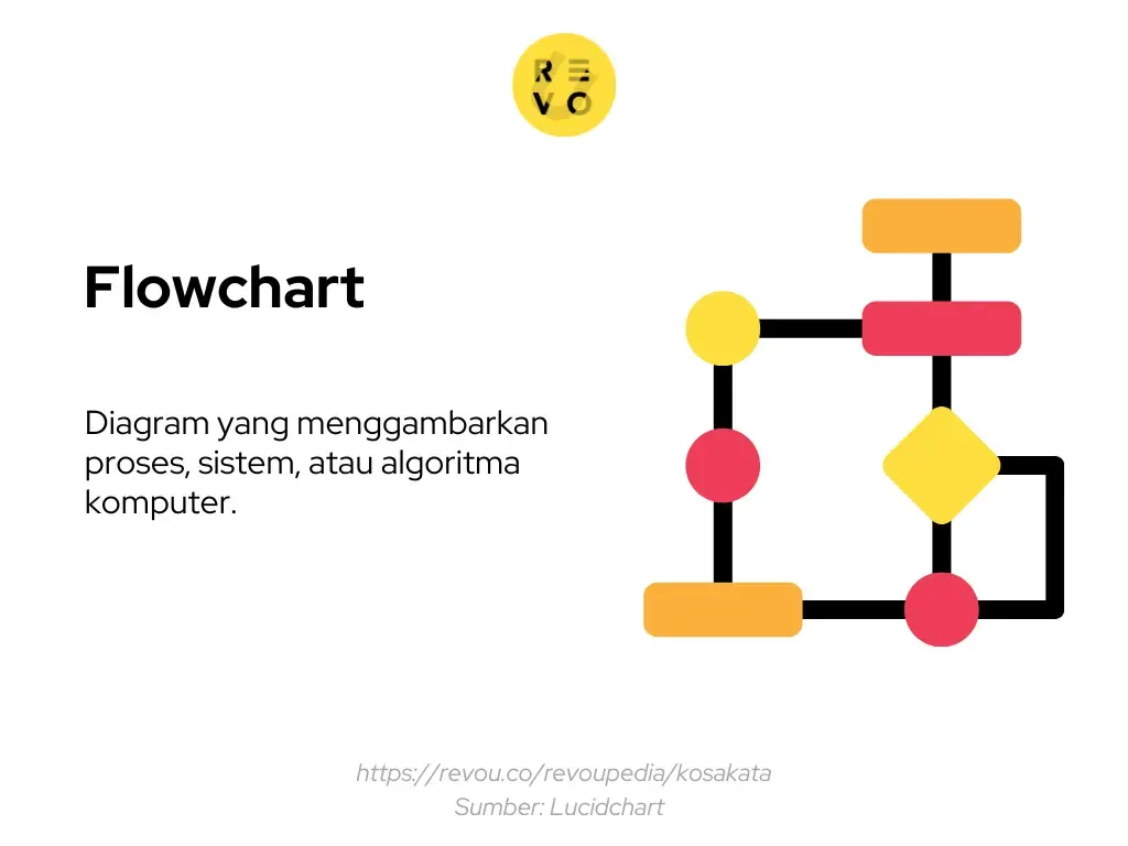 Pengertian flowchart