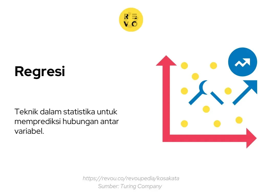 Pengertian regresi
