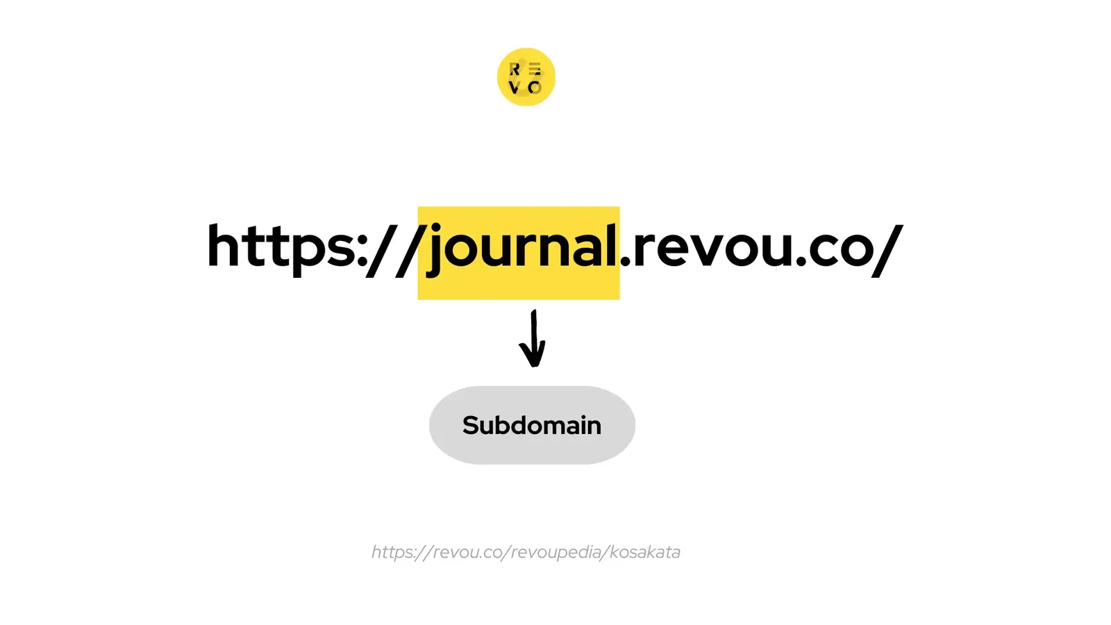 Contoh subdomain