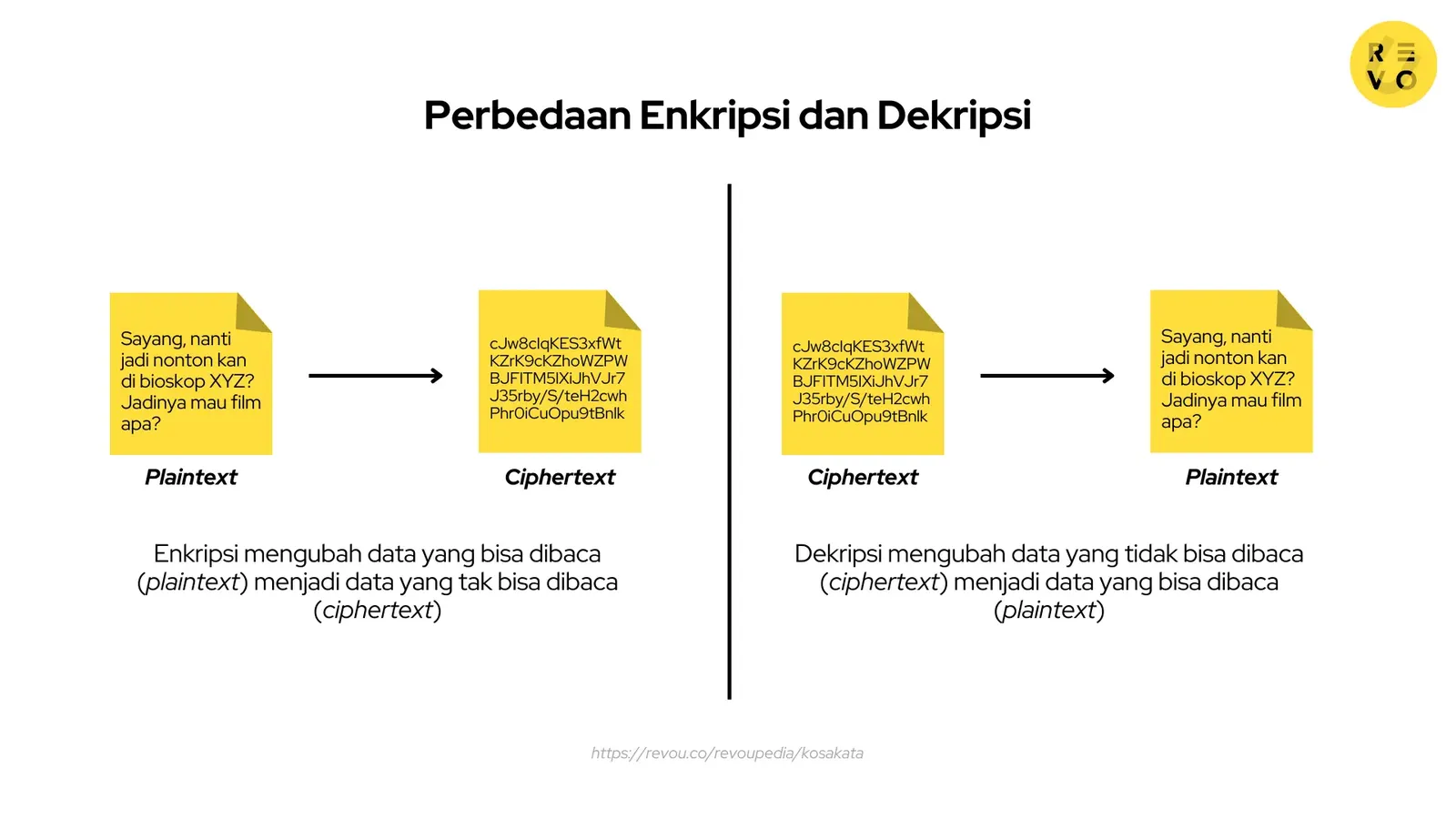 Perbedaan Enkripsi dan Dekripsi