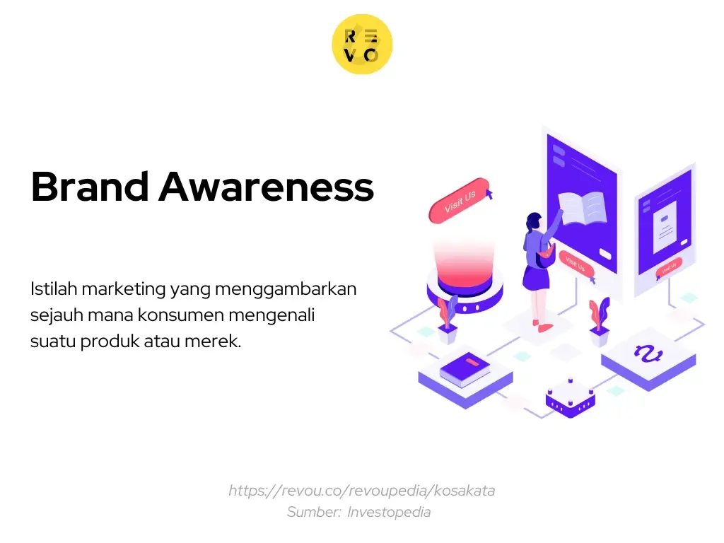 Pengertian brand awareness