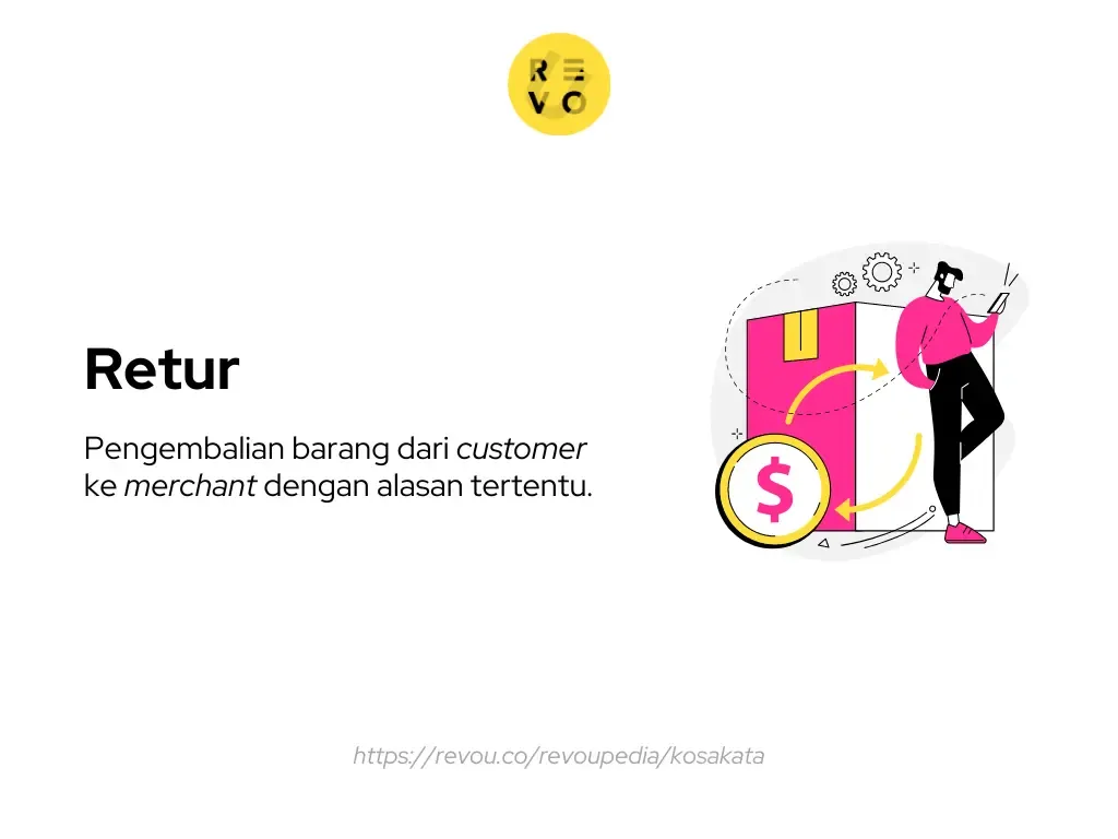Definisi retur