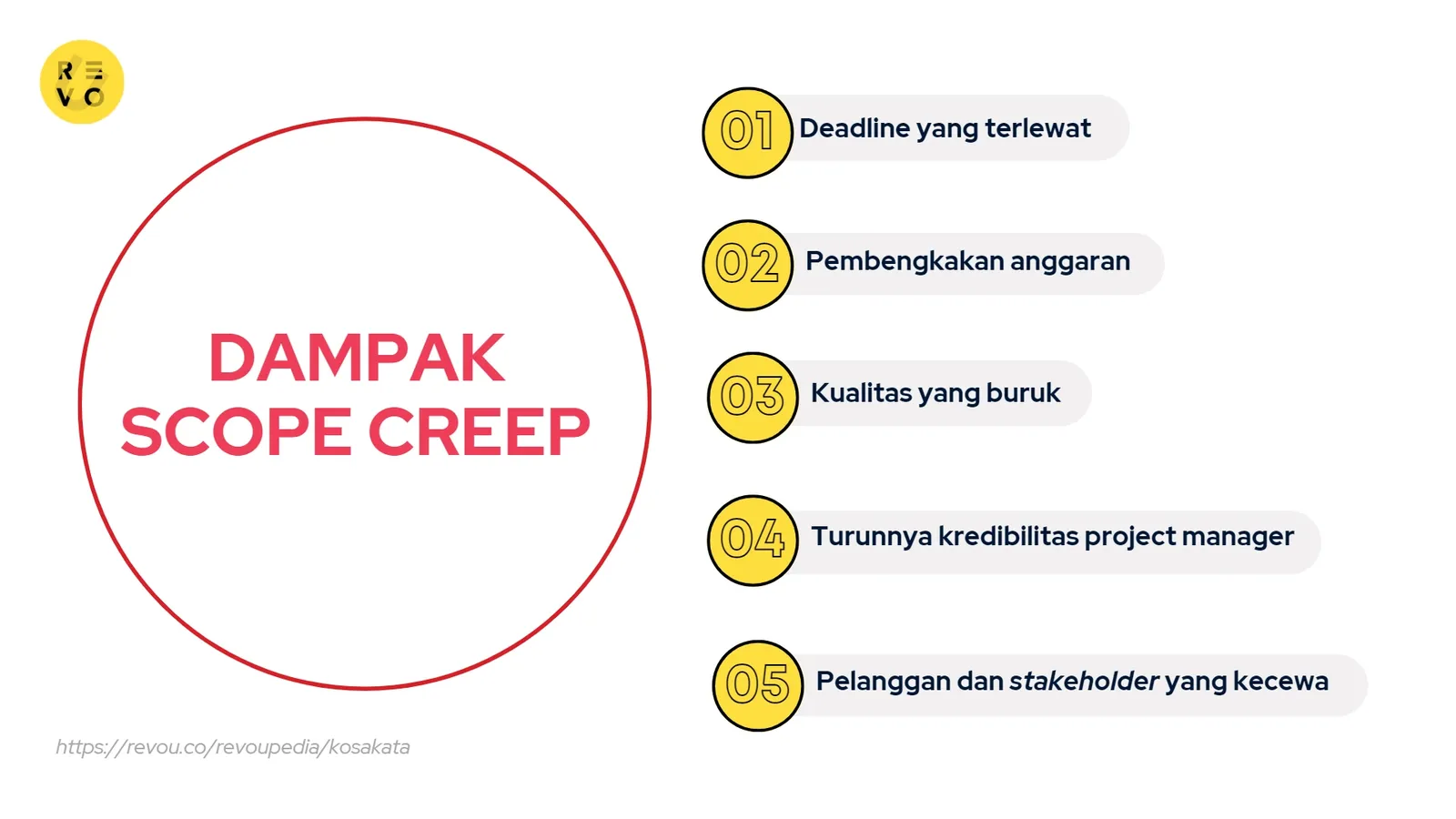 dampak scope creep