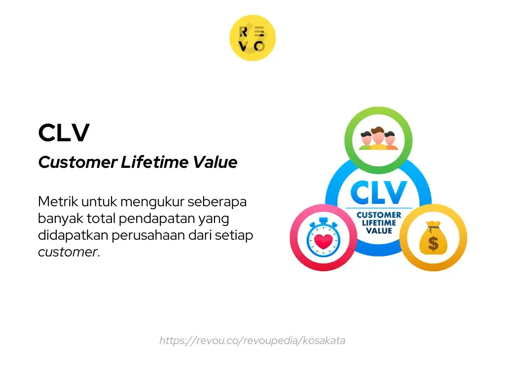 Customer Lifetime Value (CLV) adalah