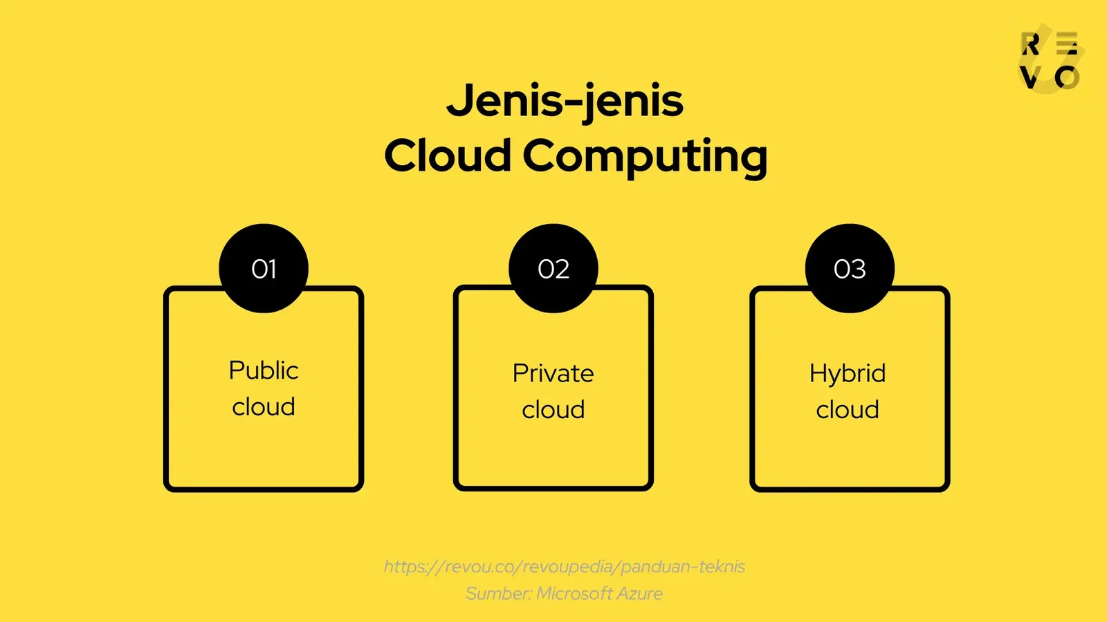 Jenis cloud computing