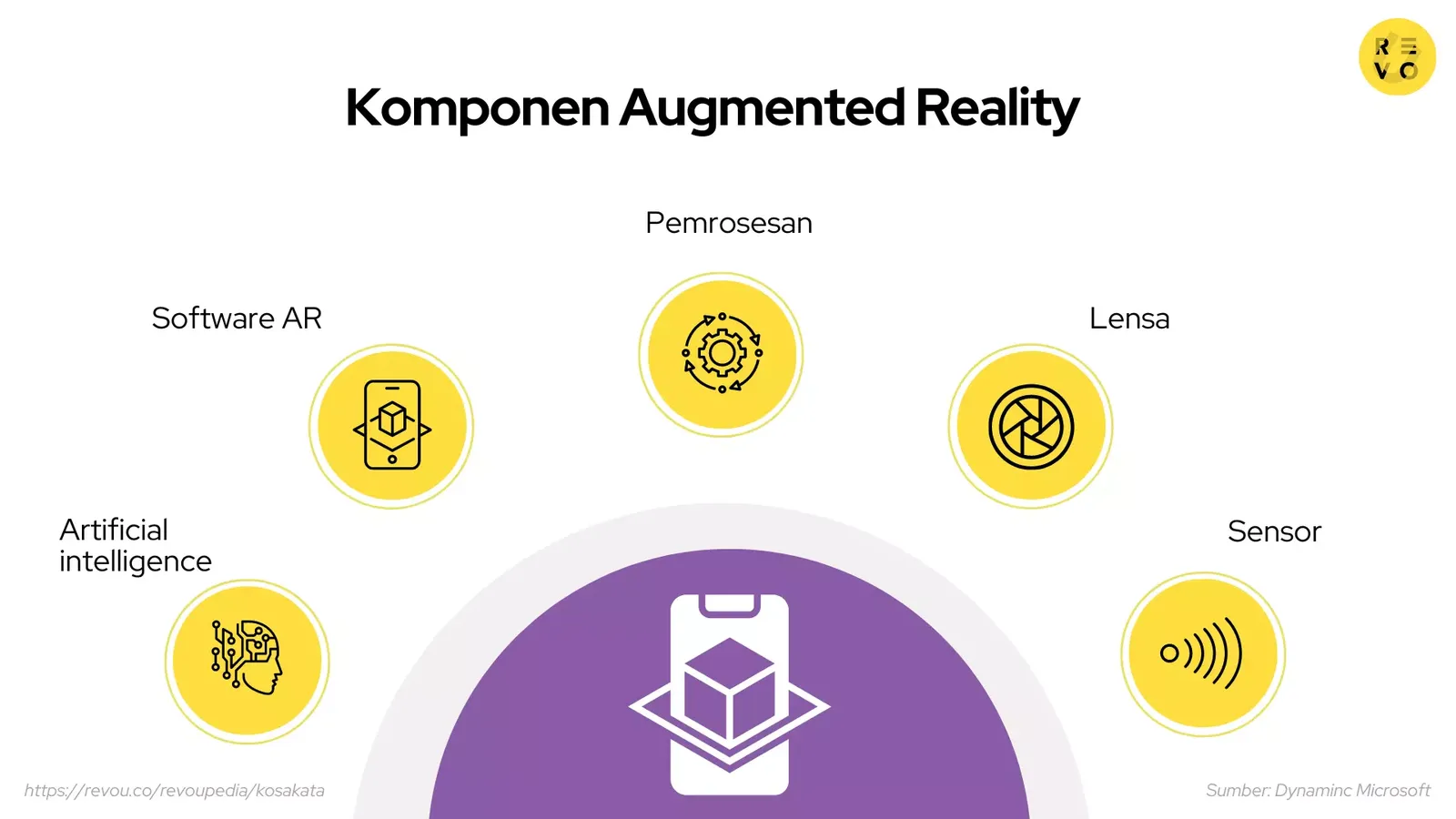 Komponen augmented reality