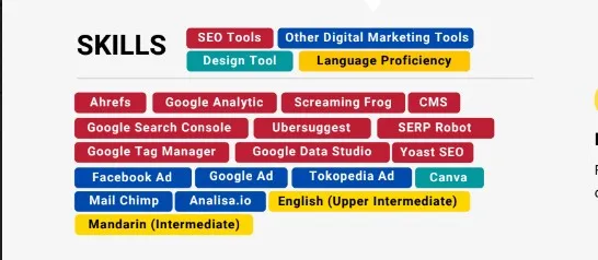 Bagian Skills Contoh CV SEO Specialist