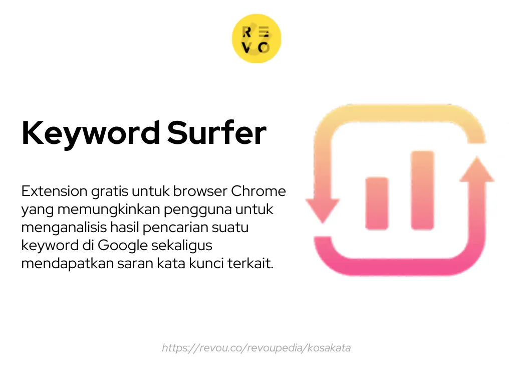 pengertian Keyword Surfer