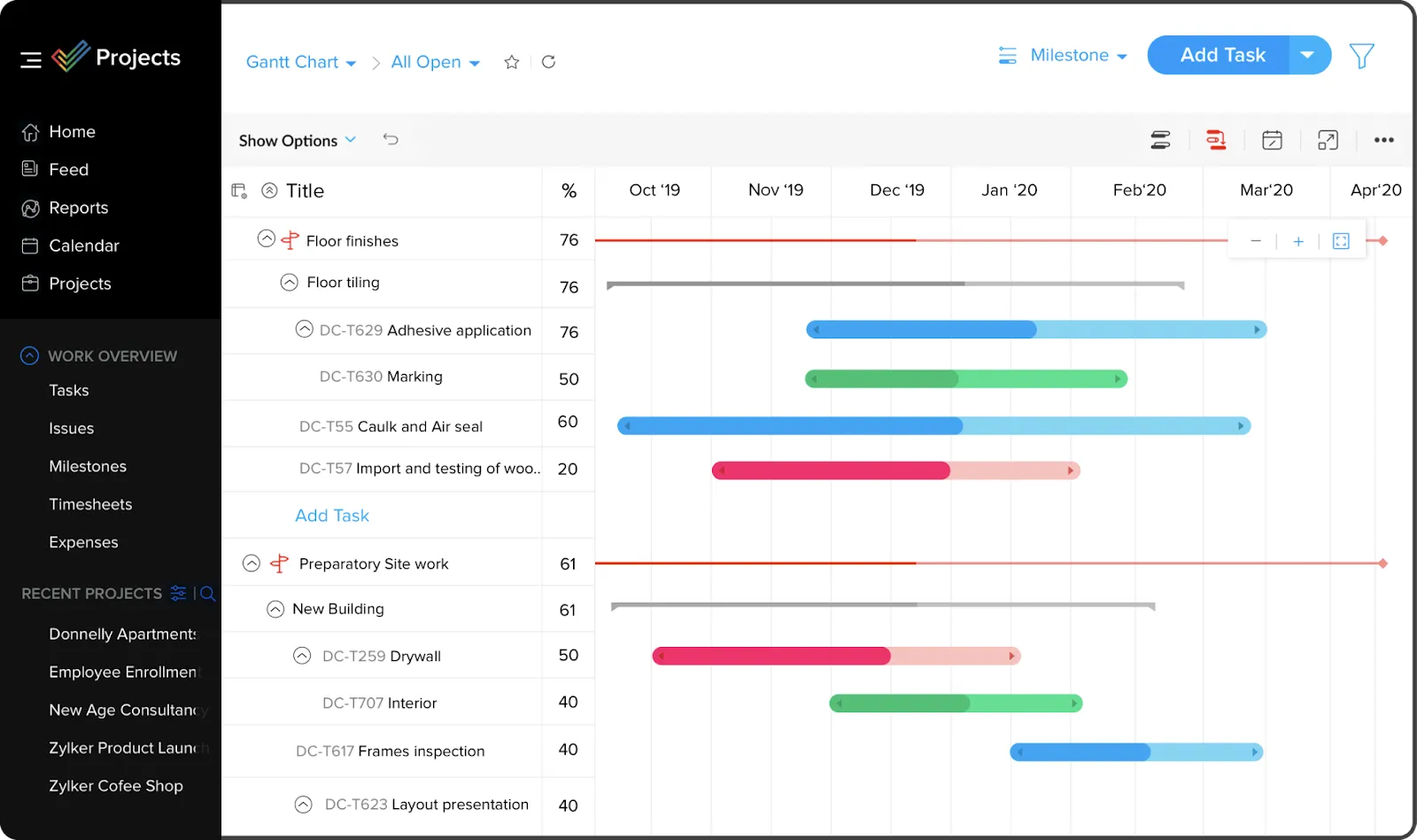 Tools project management - Zoho Project