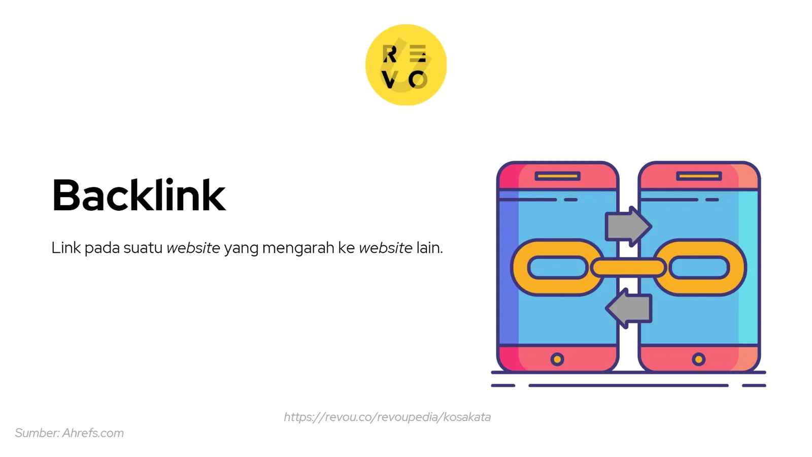 backlink adalah