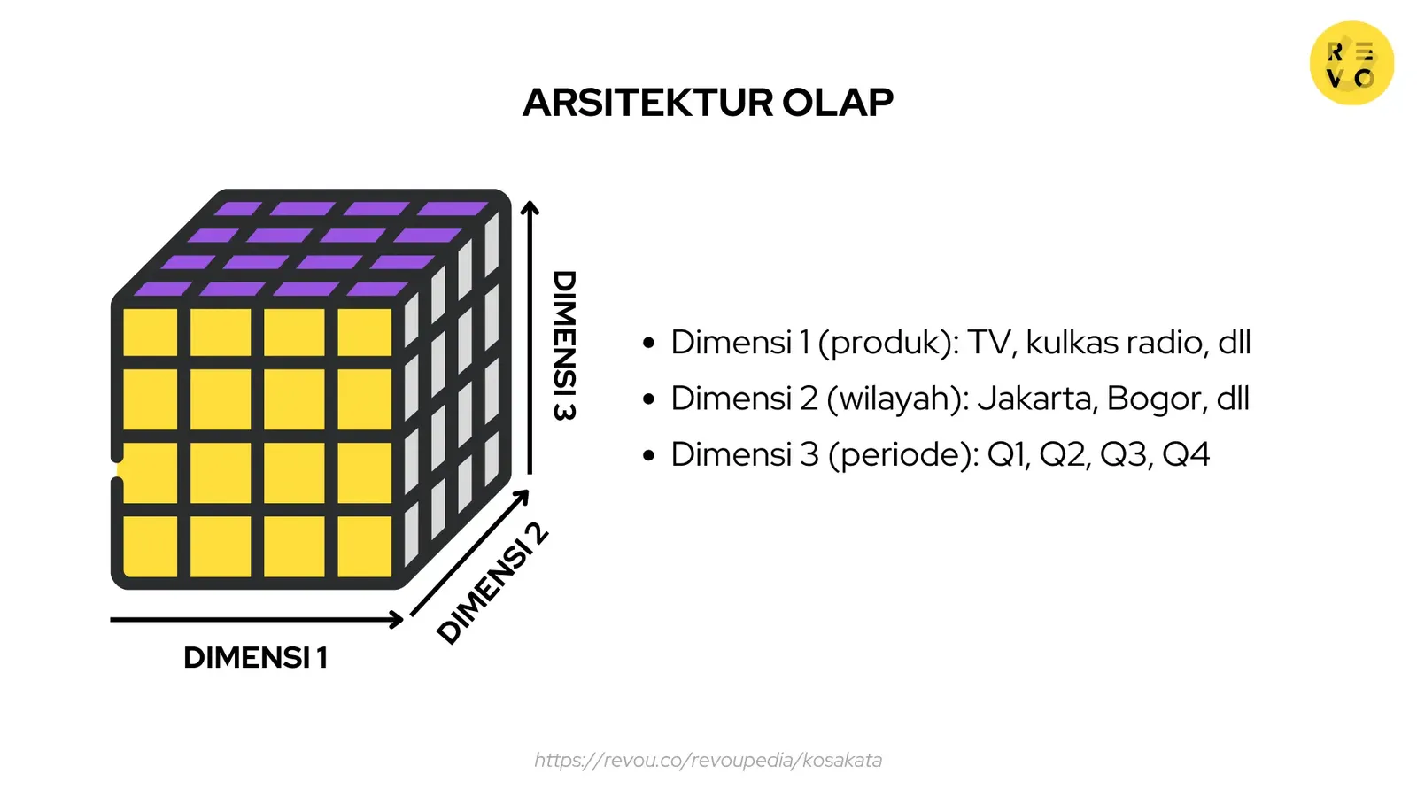 Arsitektur OLAP