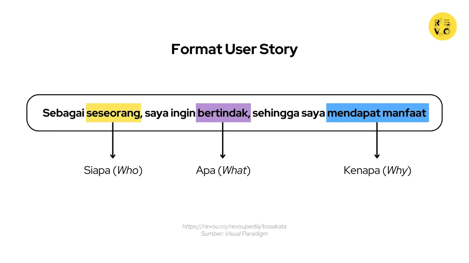 Format user story