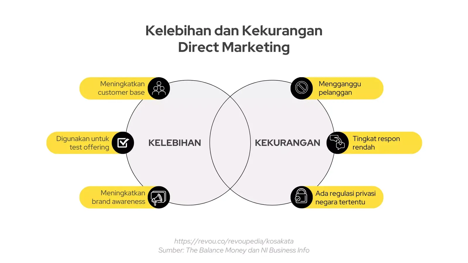 Kelebihan dan kekurangan direct marketing