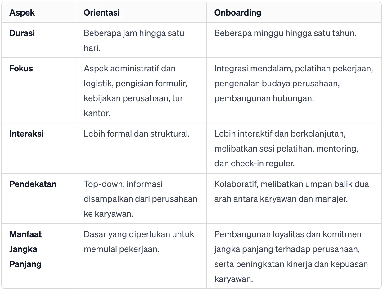 perbedaan orientasi dan onboarding