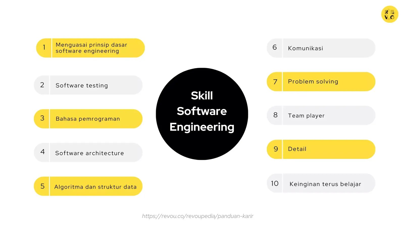 Skill software engineer