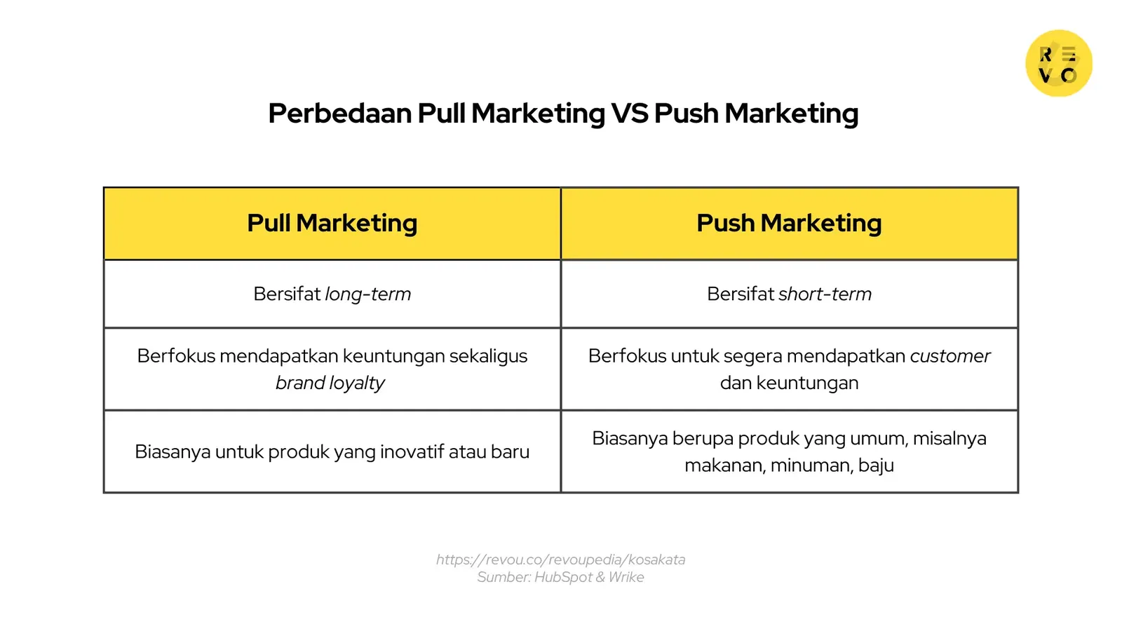 Perbedaan pull marketing vs push marketing