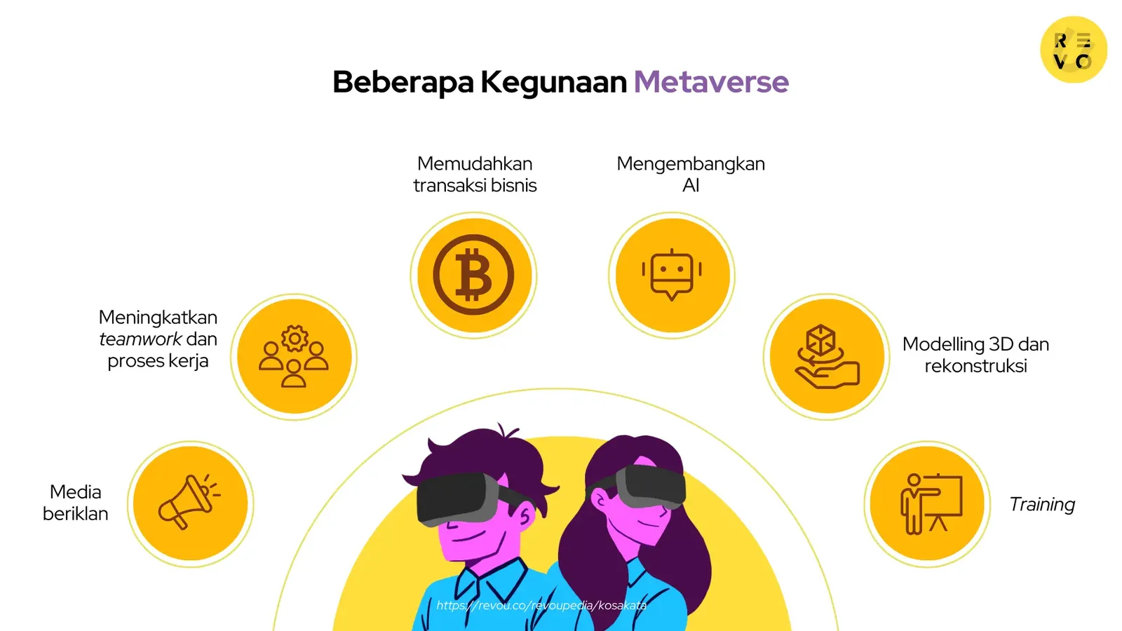 Kegunaan Metaverse
