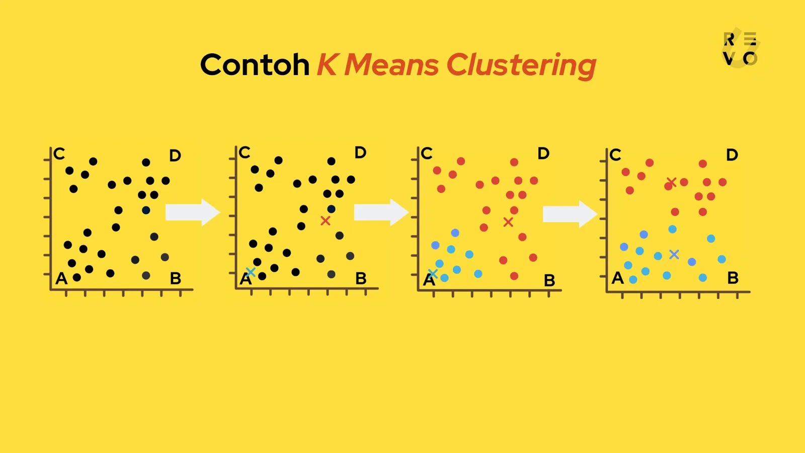 contoh k means clustering
