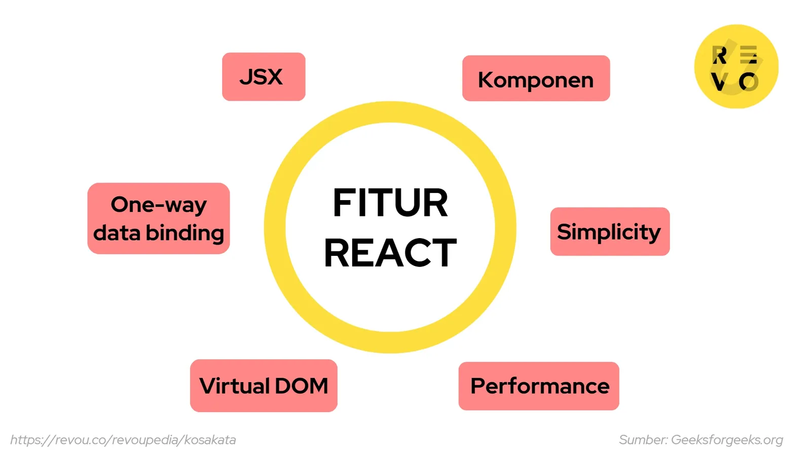 fitur react