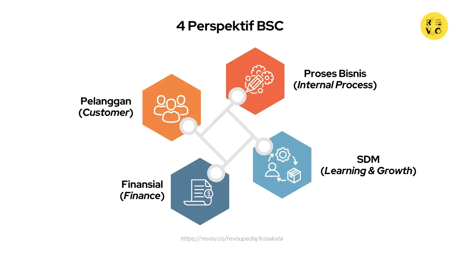 Perspektif balanced scorecard