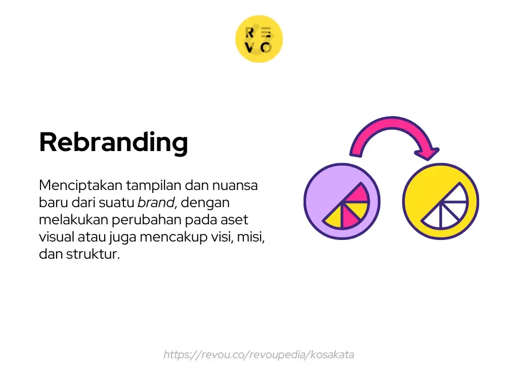 Rebranding adalah