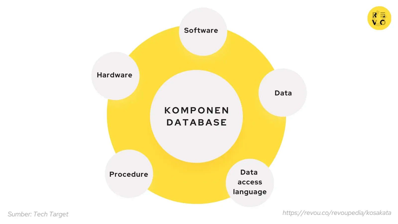 Komponen database