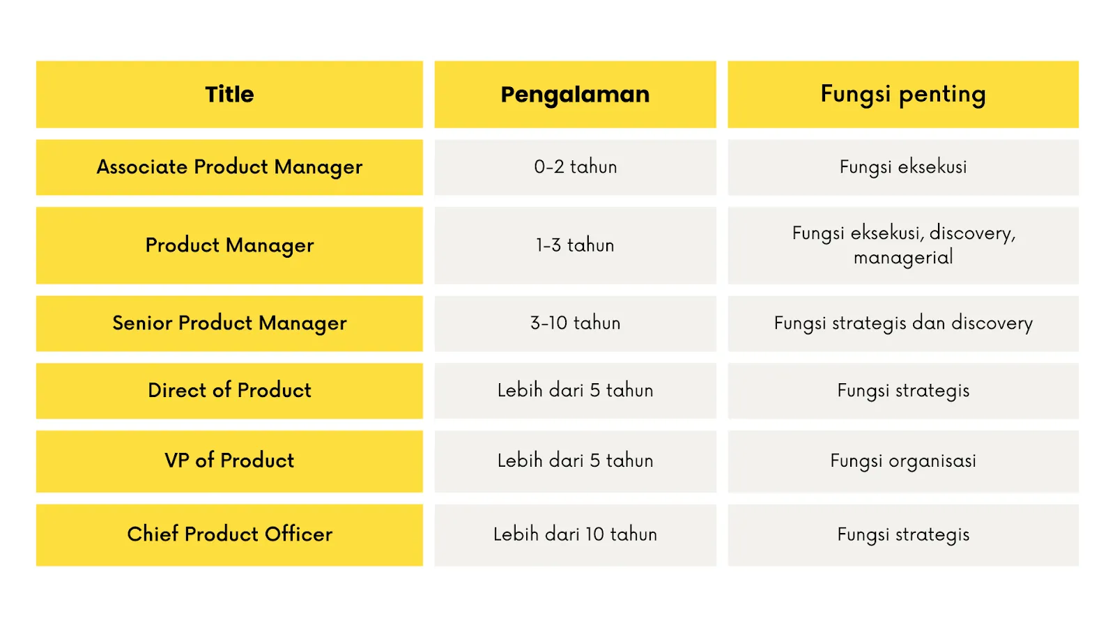 Jenjang karir product manager