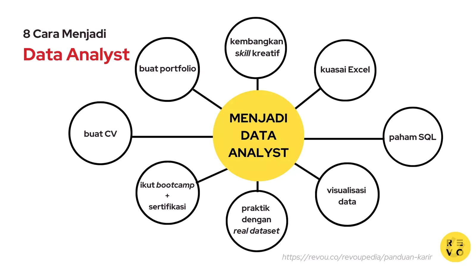 Cara menjadi data analyst.