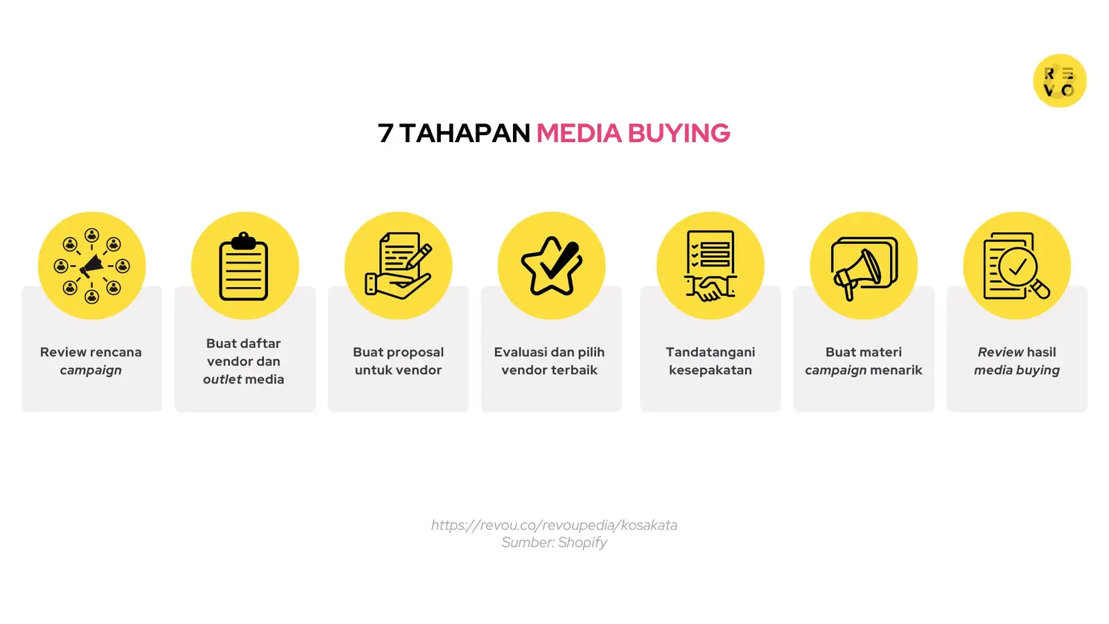 Cara melakukan media buying