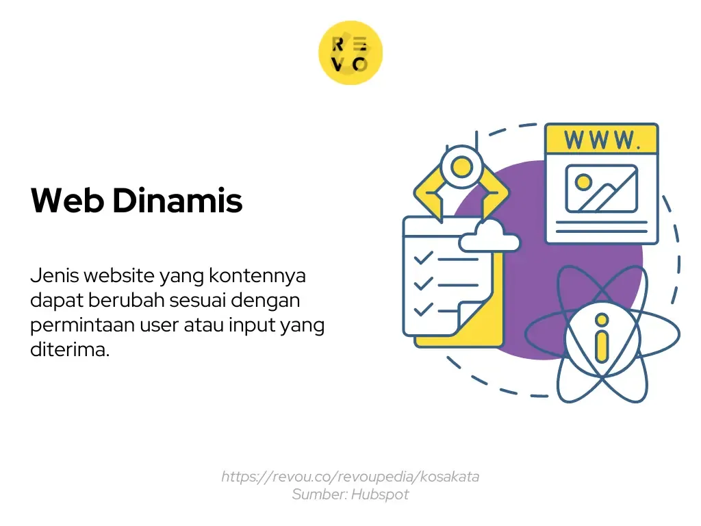 Pengertian web dinamis
