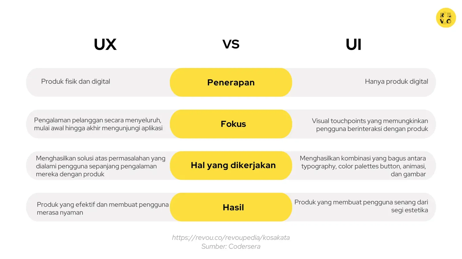 Perbedaan UI dan UX