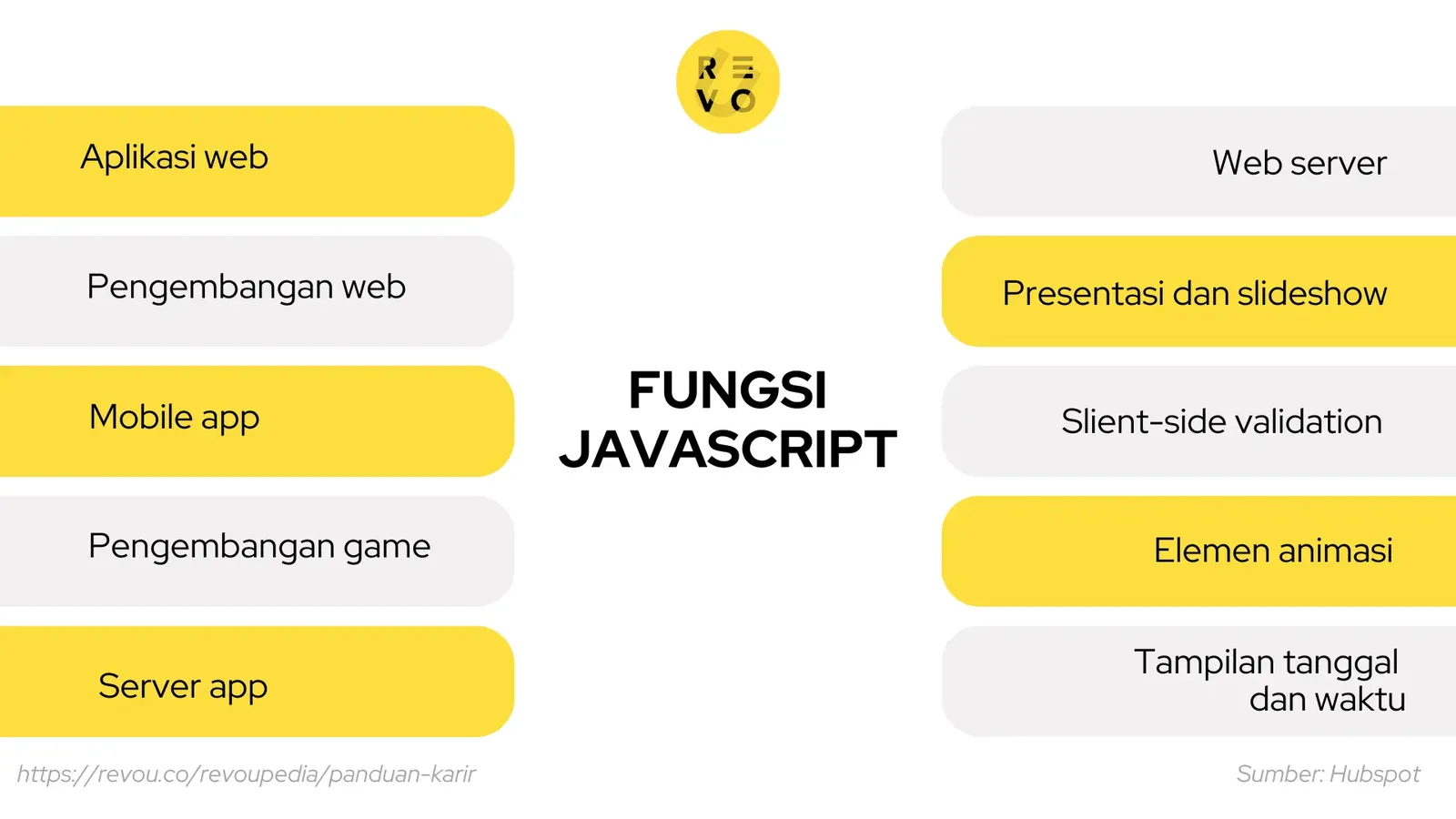 Fungsi JavaScript