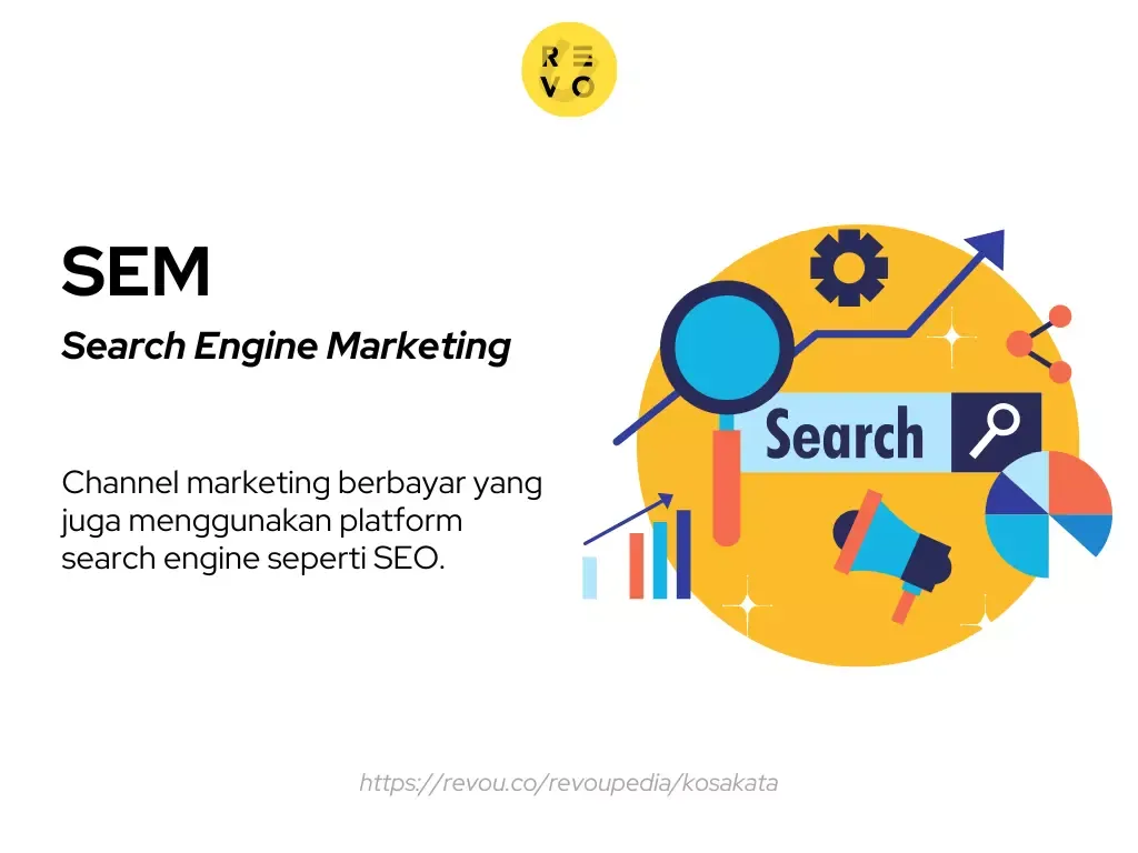 SEM adalah salah satu channel marketing berbayar.