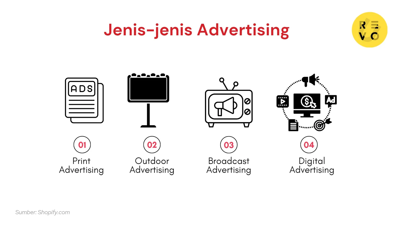 jenis-jenis advertising