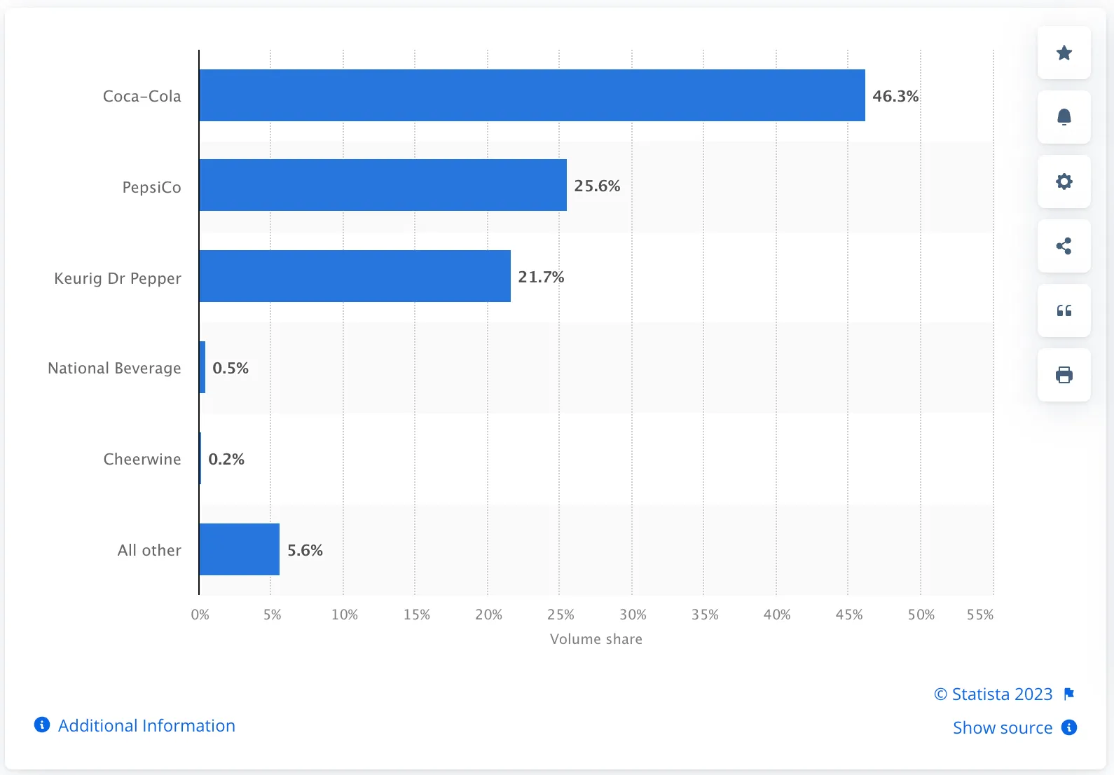 Contoh market share