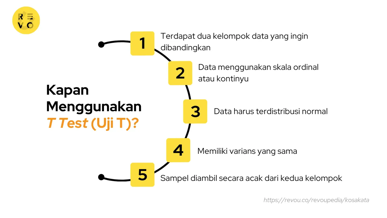 Kapan t test digunakan